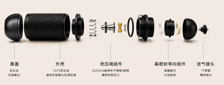 GVS KEEP 注气棒部件分解示意图